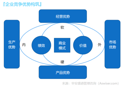 精益管理網 引領企業卓越運營的專業管理咨詢服務