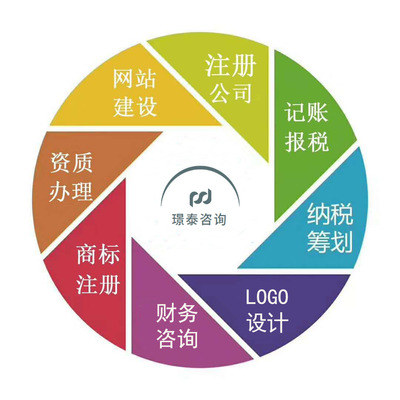 荊州璟泰企業(yè)管理咨詢 賦能企業(yè)，驅(qū)動(dòng)卓越成長