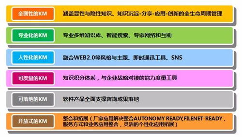 高效賦能 企業(yè)管理咨詢服務(wù)的知識管理軟件精選與策略